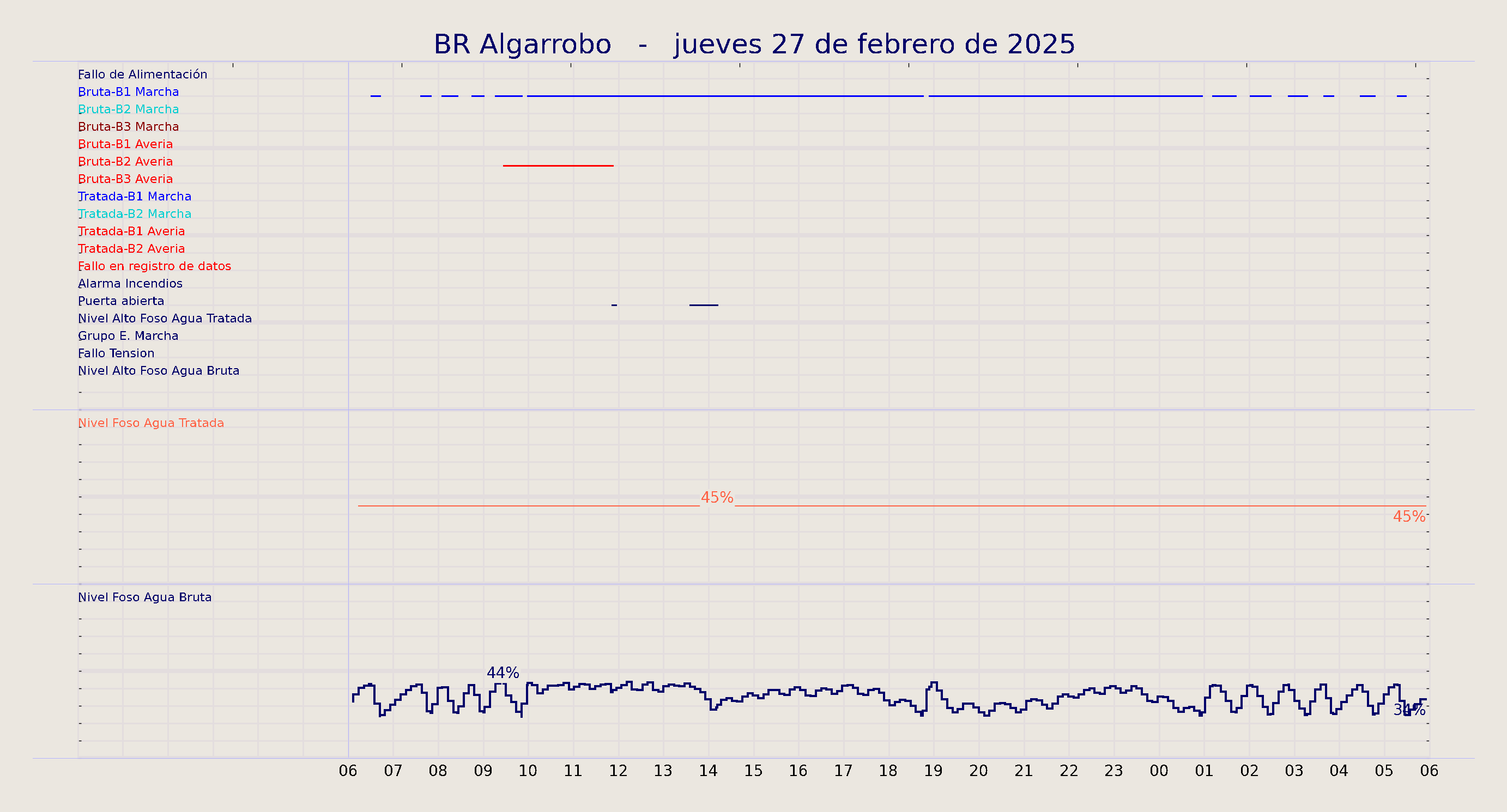 ../../imagenes/vid/2025/BR Algarrobo/2025-02-27 BR Algarrobo.png